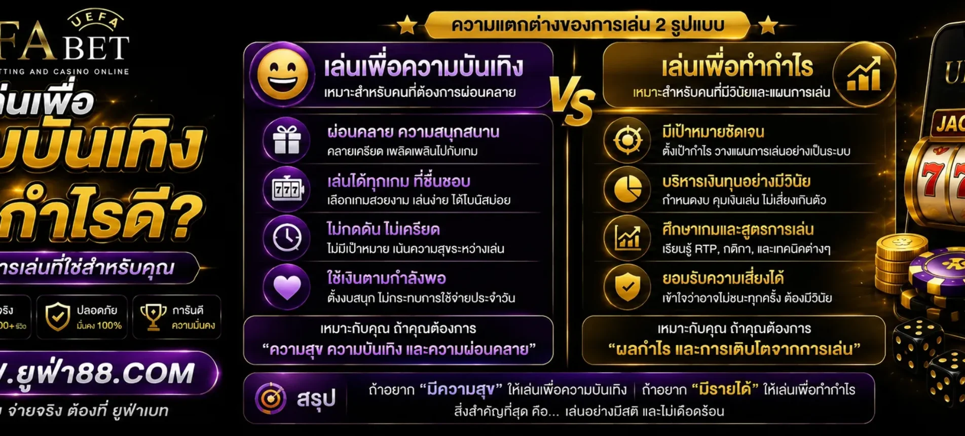 สล็อต UFA77 เล่นเพื่อความบันเทิงหรือทำกำไรดี
