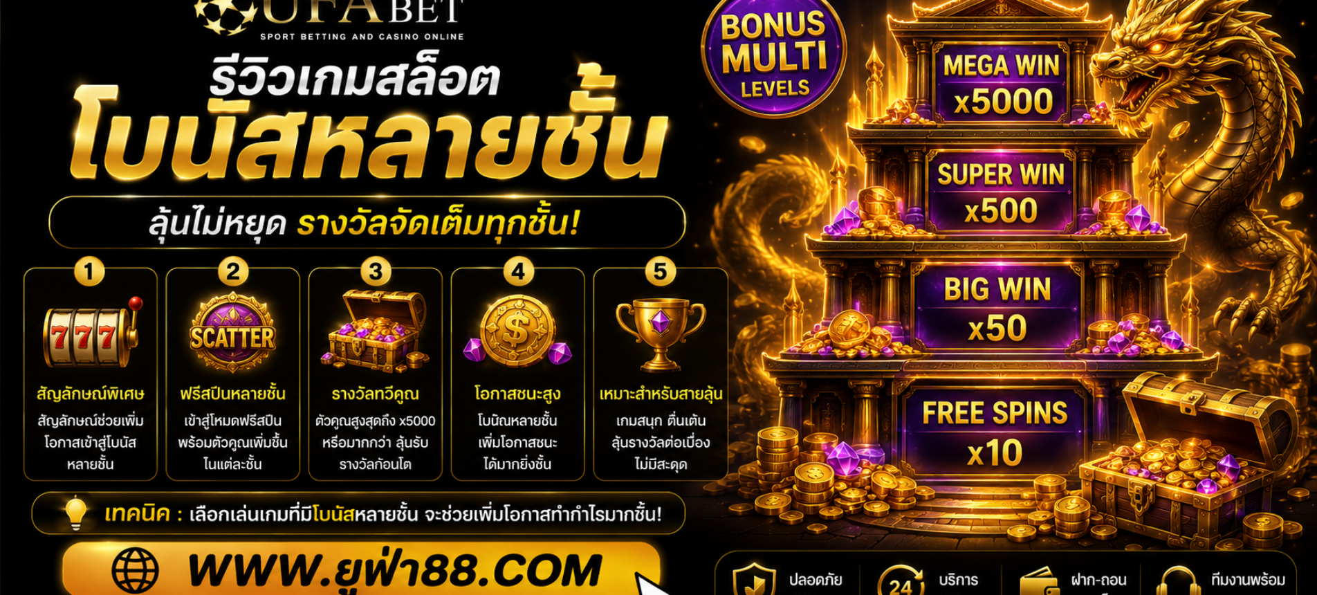 รีวิวเกมสล็อตโบนัสหลายชั้นใน UFAสีฟ้า